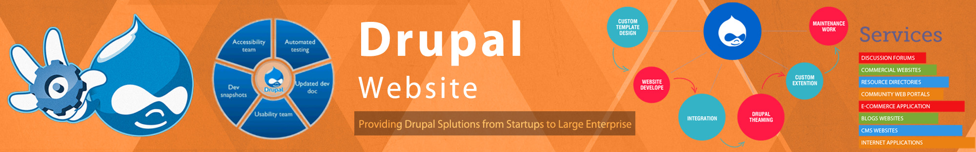 Drupal web development company in Mumbai, India -Technowebsy